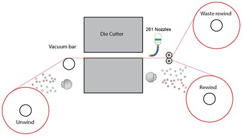 rfid tag damage